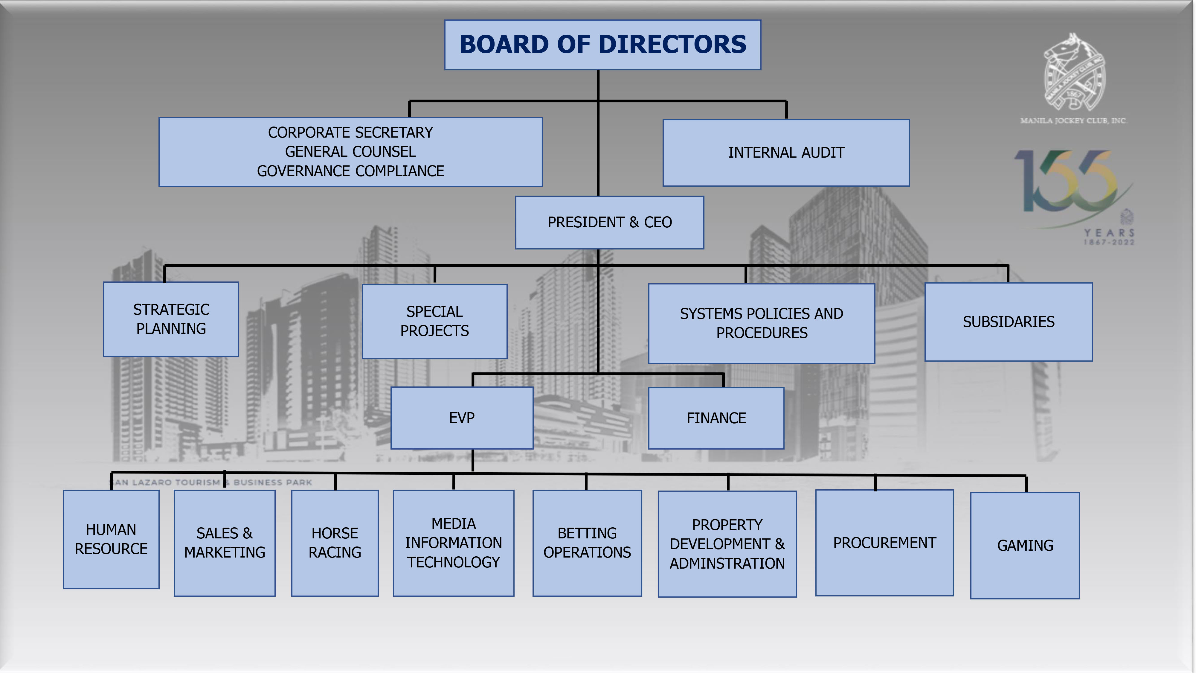 Organizational Chart